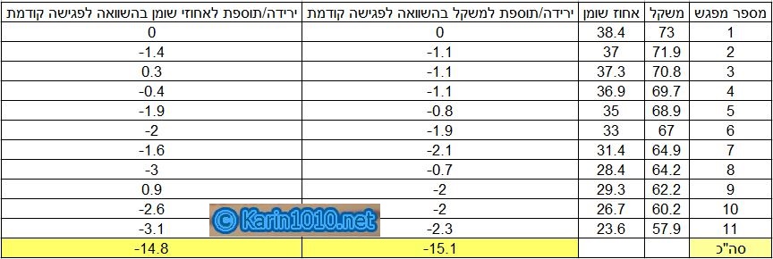 עדי אספינו - דיקור סיני להרזיה, תופעות גיל המעבר ואורח חיים בריא